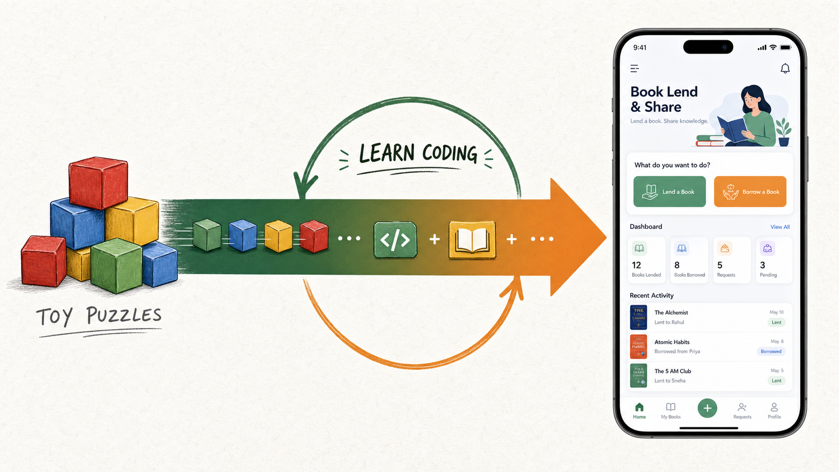 The Year I Couldn't Code and Shipped Anyway — learn by building sketch illustration