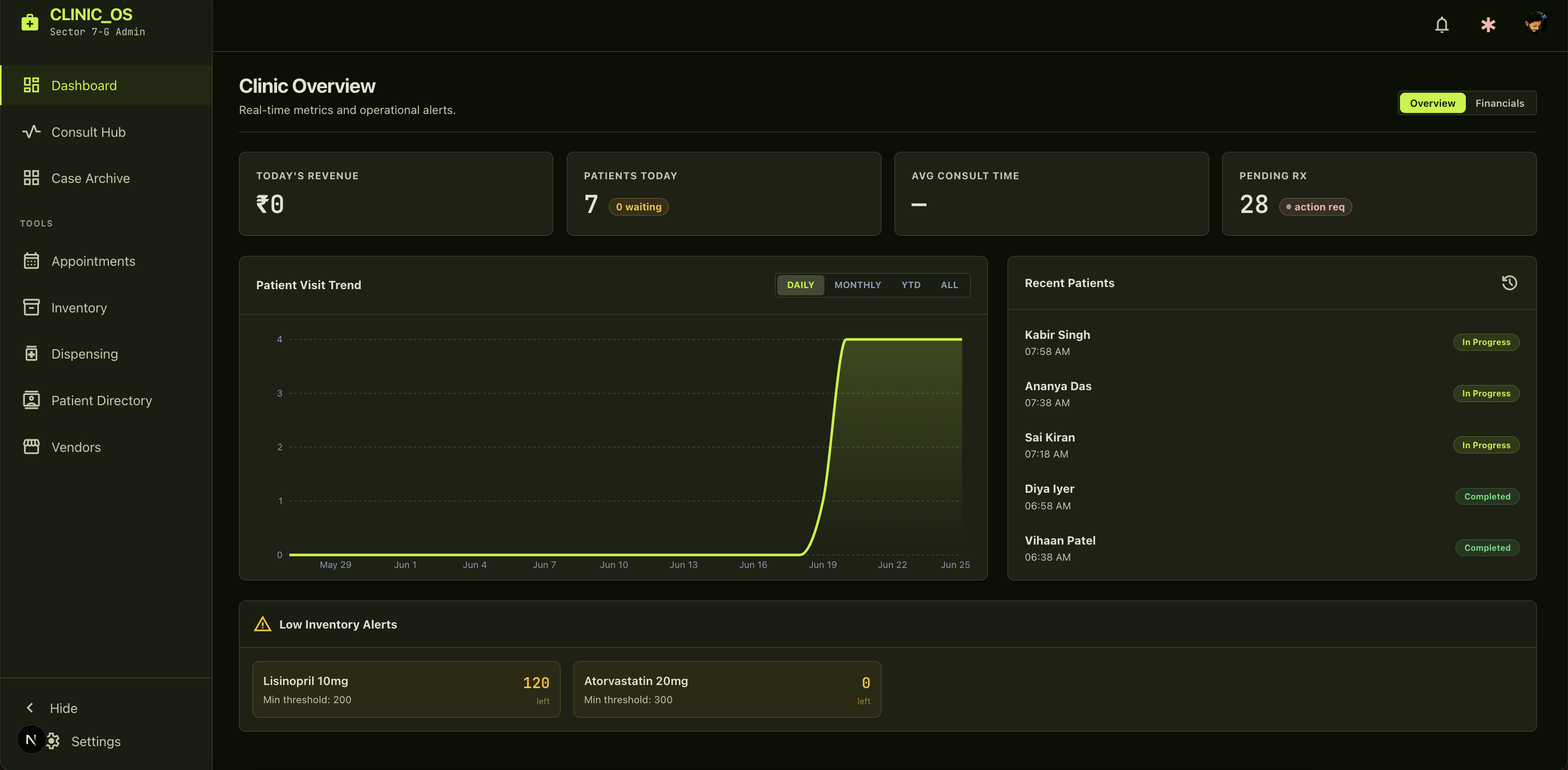 ClinicOS Dashboard Loading State